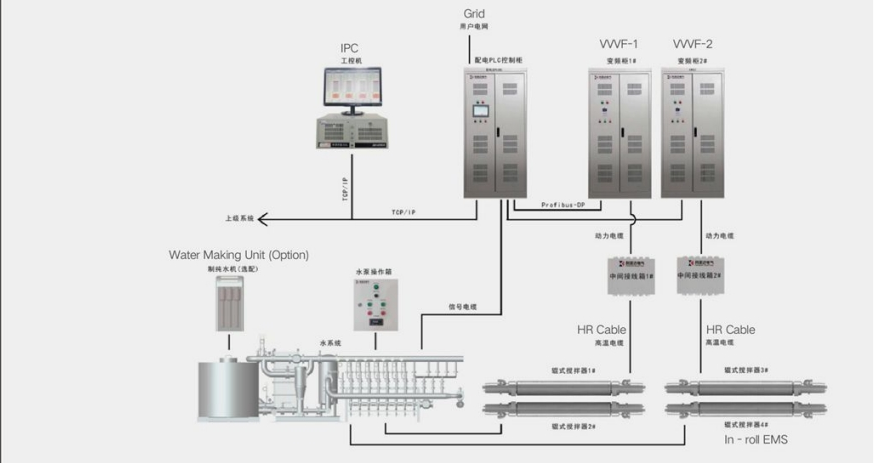electromagnetic stirrer structure schematic diagram